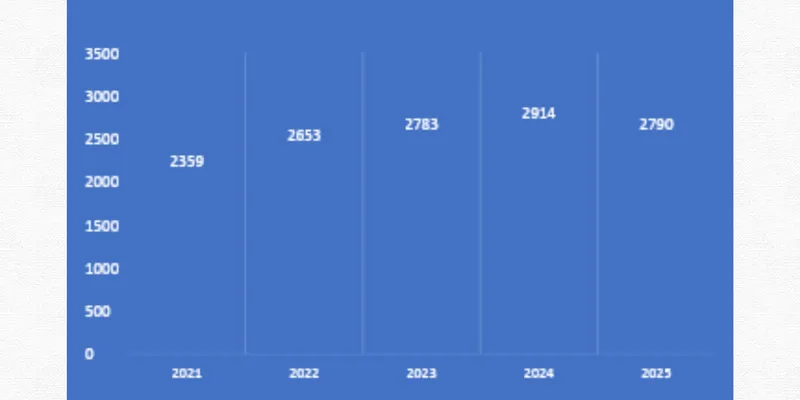 RELAXO FOOTWEAR LTD’s FINANCIAL & BUSINESS ANALYSIS REPORT 